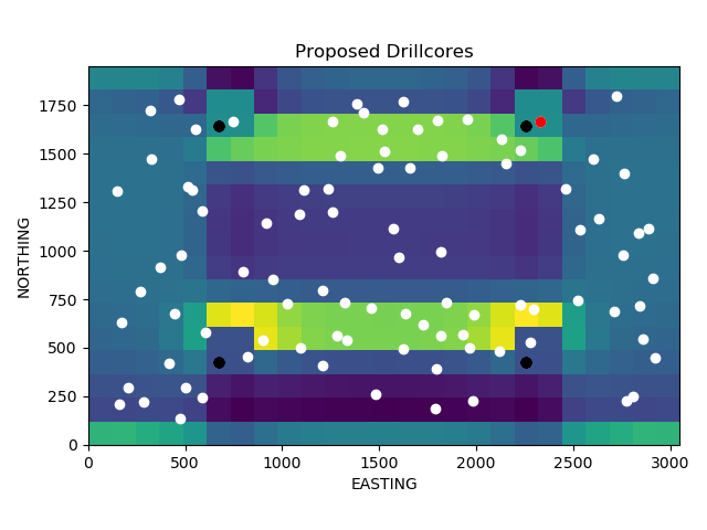 Example image of new measurement proposals (black_ existing, white: new proposed, red: best proposal) on top of reconstructed property (mean value projection)