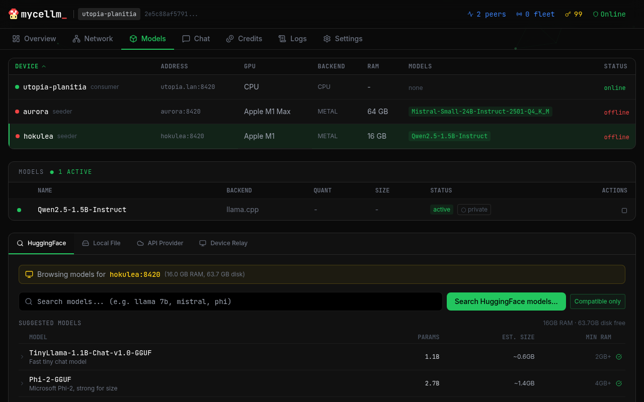 mycellm models — fleet device management with HuggingFace model browser