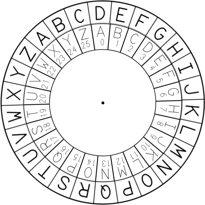 CipherDisk with 3 left rotations or -3 Shift