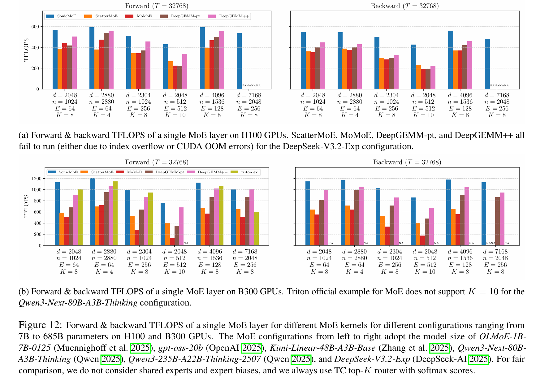 Training Throughput