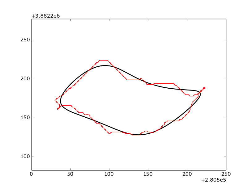 spatial_efd example