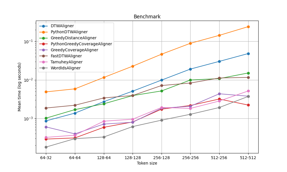 benchmark