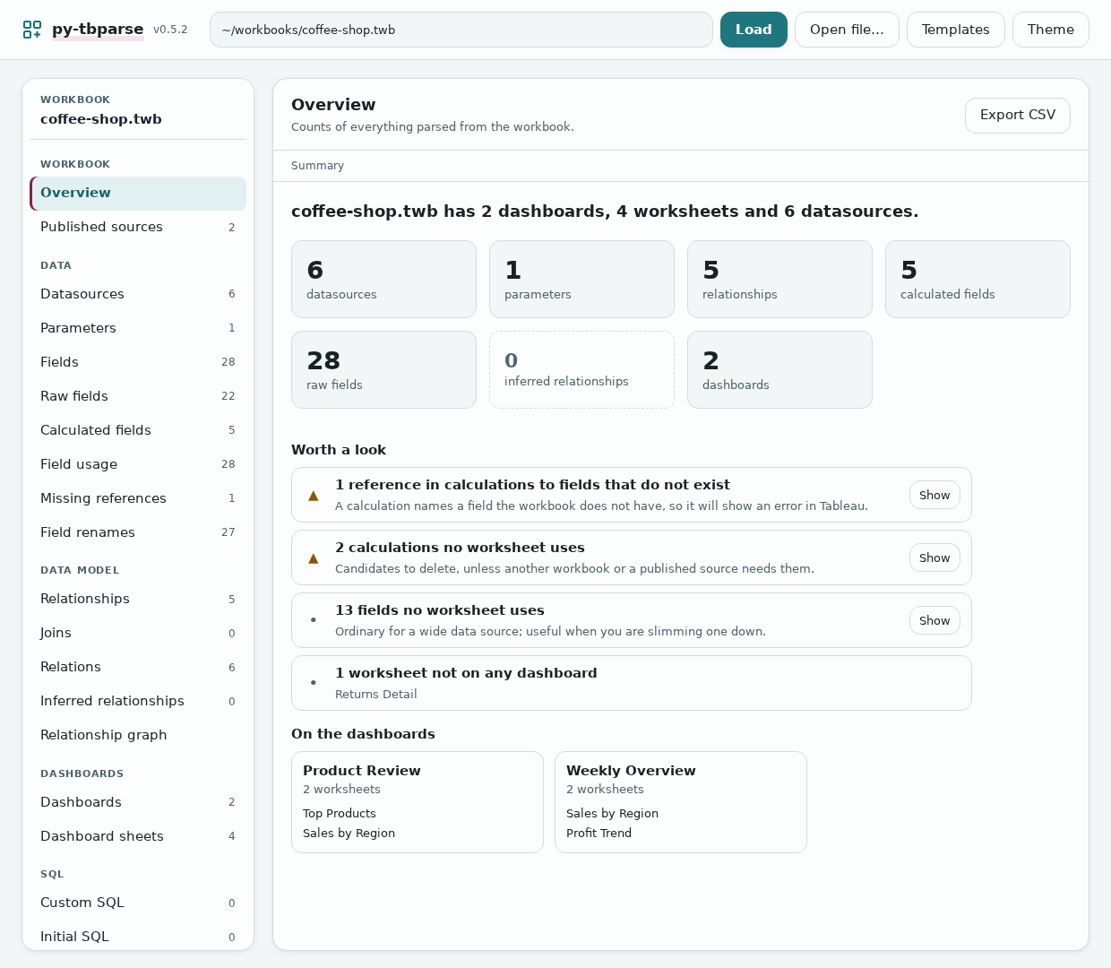 The overview report card for a small demo workbook