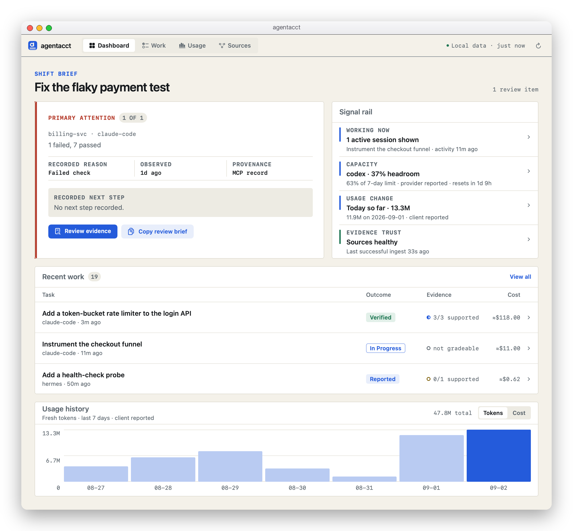The macOS app Dashboard — an evidence-first Shift Brief leading with the single highest-priority task that needs review (recorded reason, observed time, provenance, and a Review evidence / Copy review brief pair), a four-signal rail (Working now · Capacity · Usage change · Evidence trust), a Recent work card, and the daily fresh-token history
