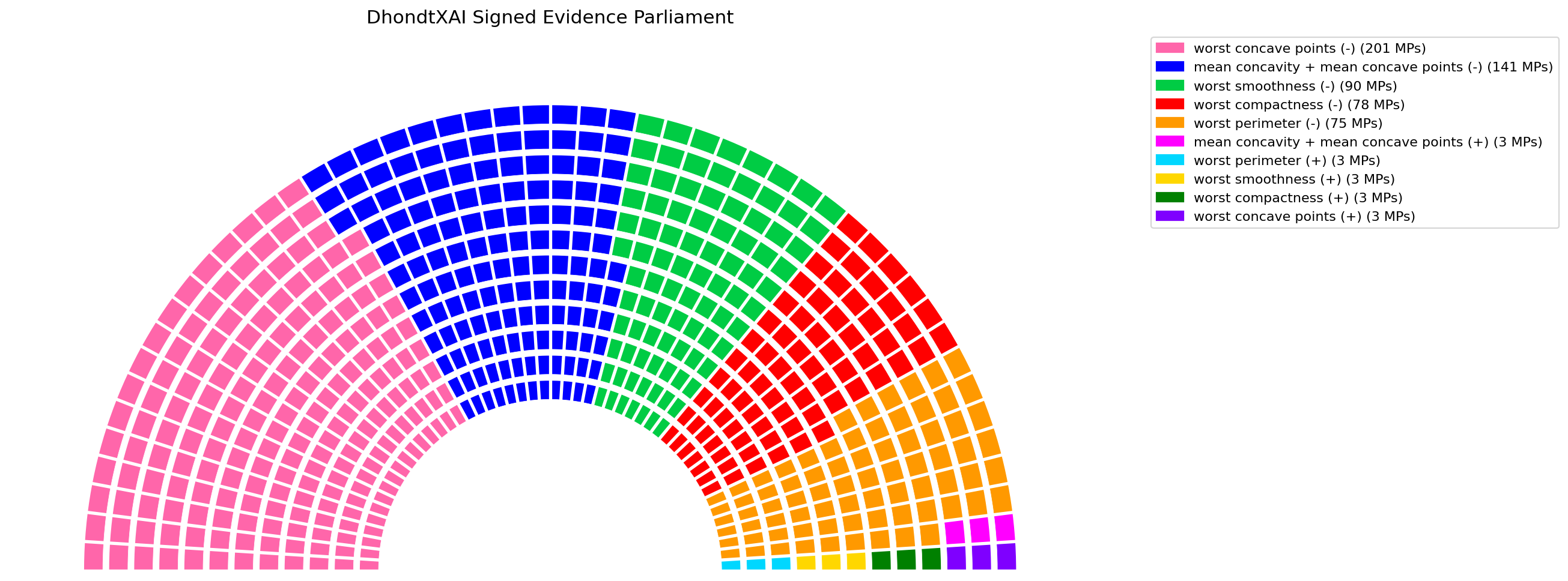 Signed parliament