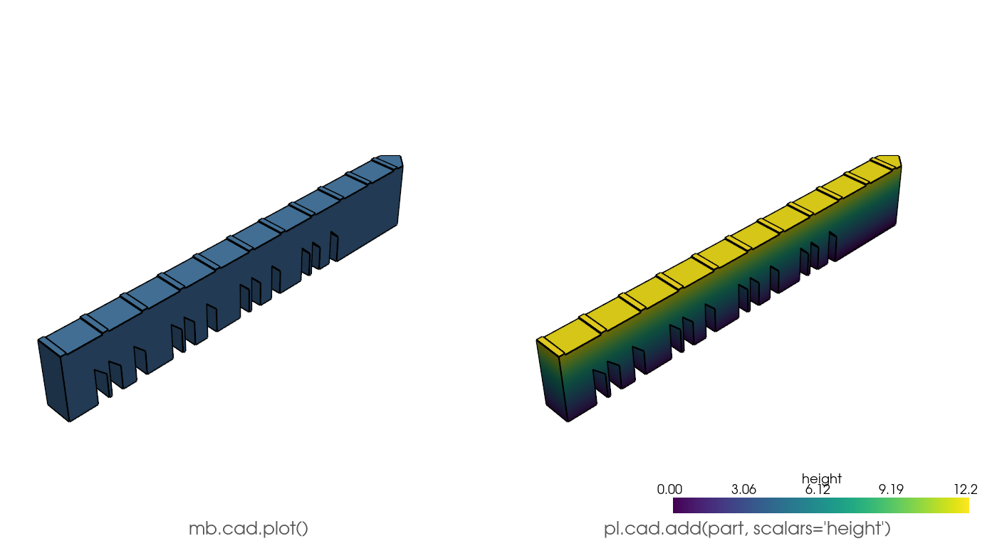 The NIST AM Bench specimen. Left: cad.plot draws shaded faces with topological B-rep edges. Right: the same cached block colored by a height scalar with the viridis colormap, the topological edges still drawn.