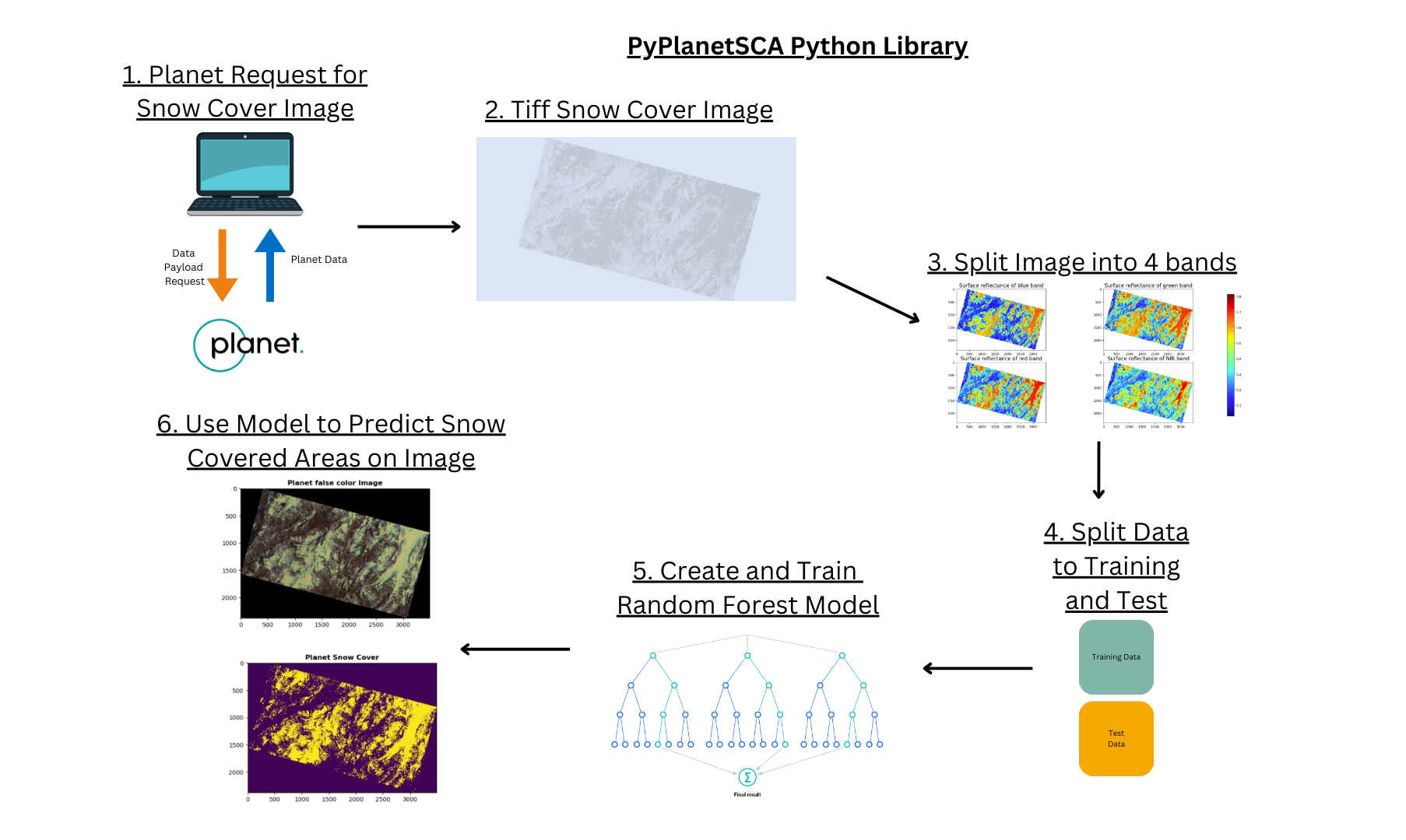 planetsca_flowchart