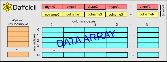 pydf_table