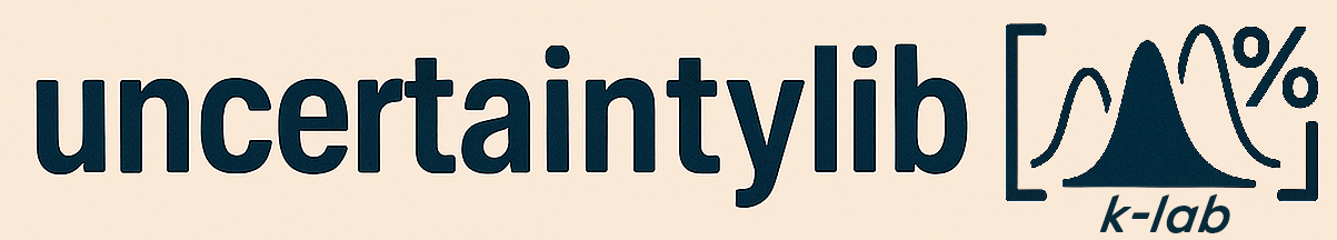 uncertaintylib logo