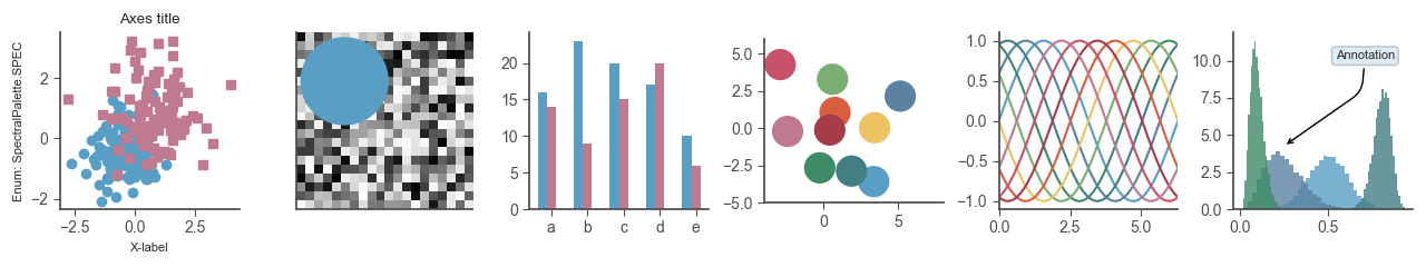 spec palette charts