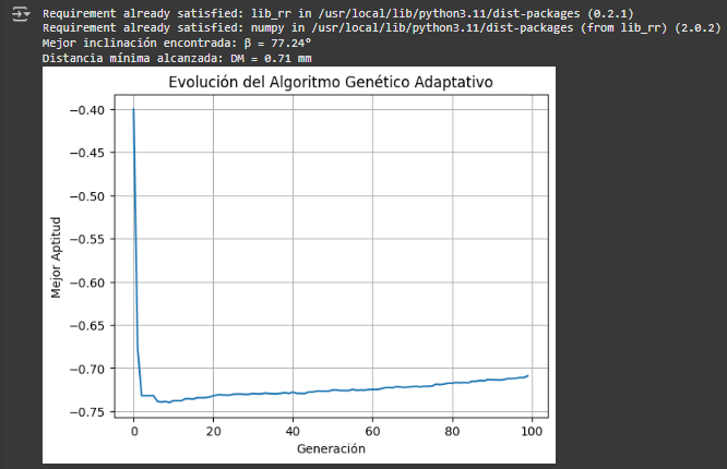 Ejemplo 3: Resultados visuales del proceso