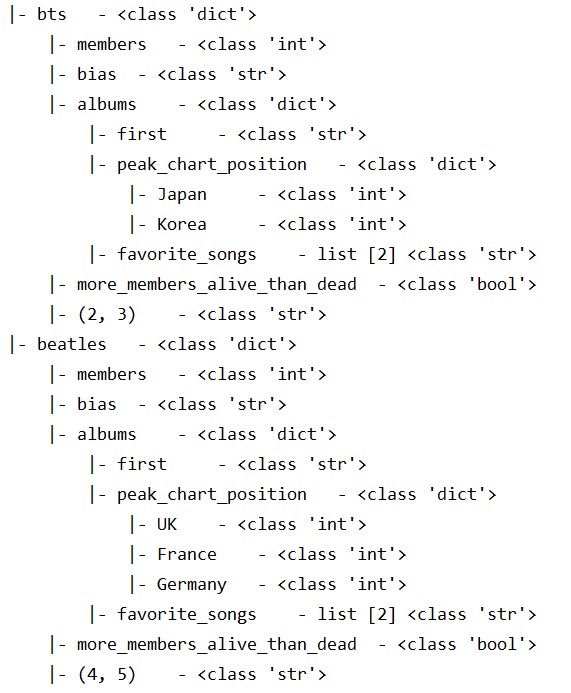 print_schema output