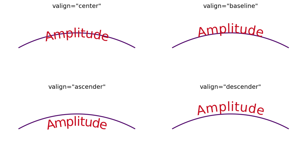The same word on a curve under each valign option
