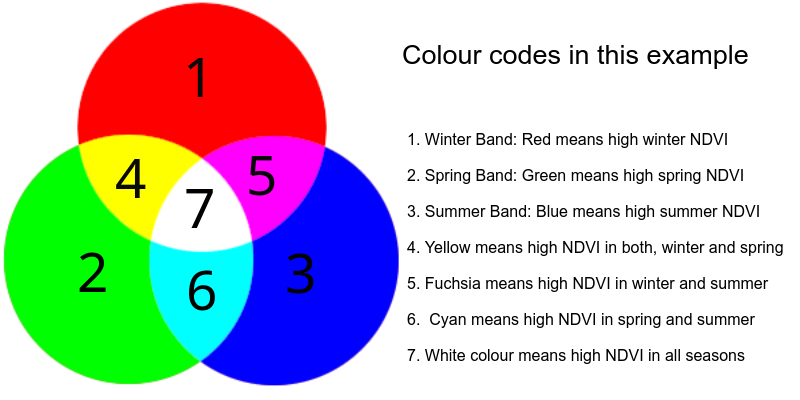 RGB Example