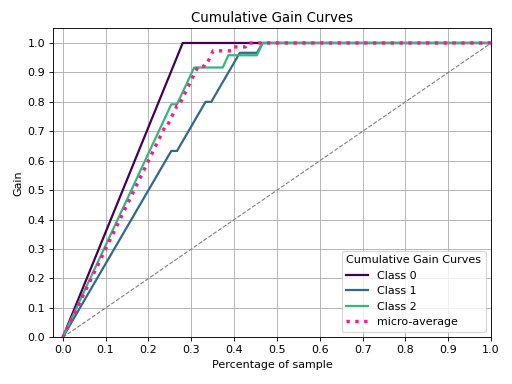 plot_cumulative_gain.png