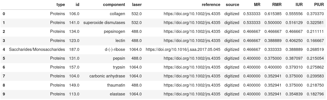 pm search results