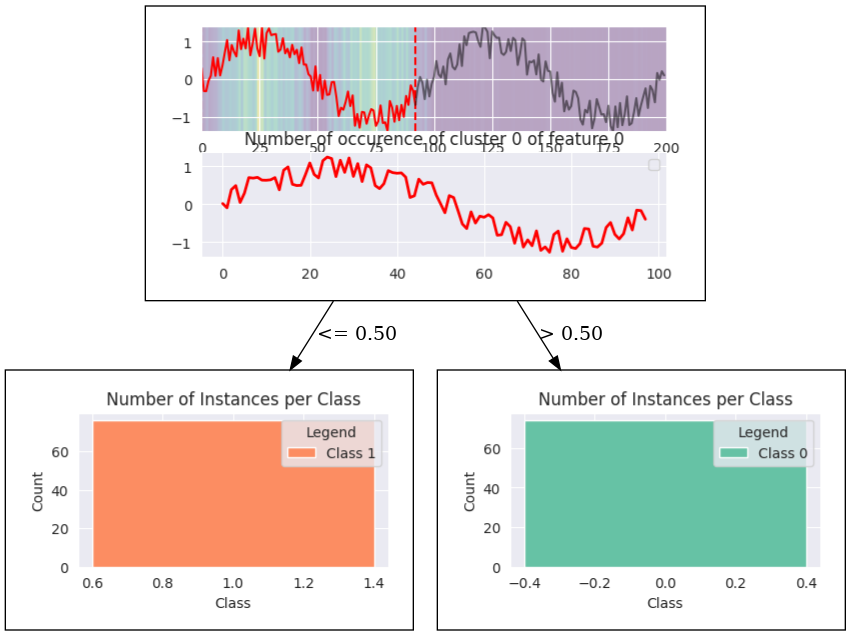 Prototype visualization