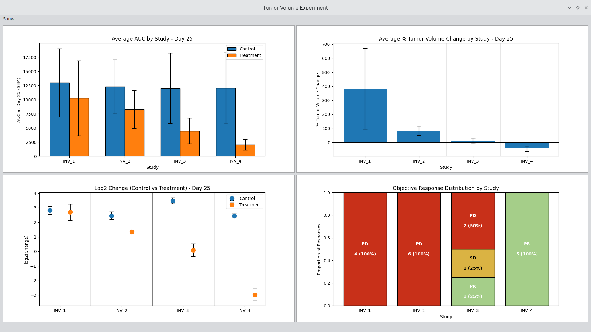 Experiment viewer