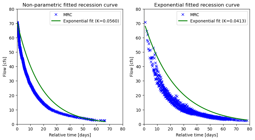 https://raw.githubusercontent.com/hyriver/HyRiver-examples/main/notebooks/_static/recession.png