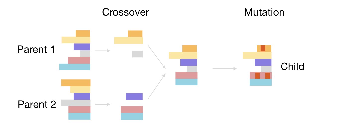 crossoverMutation