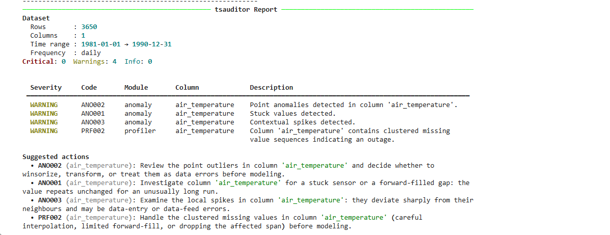 tsauditor sensor report