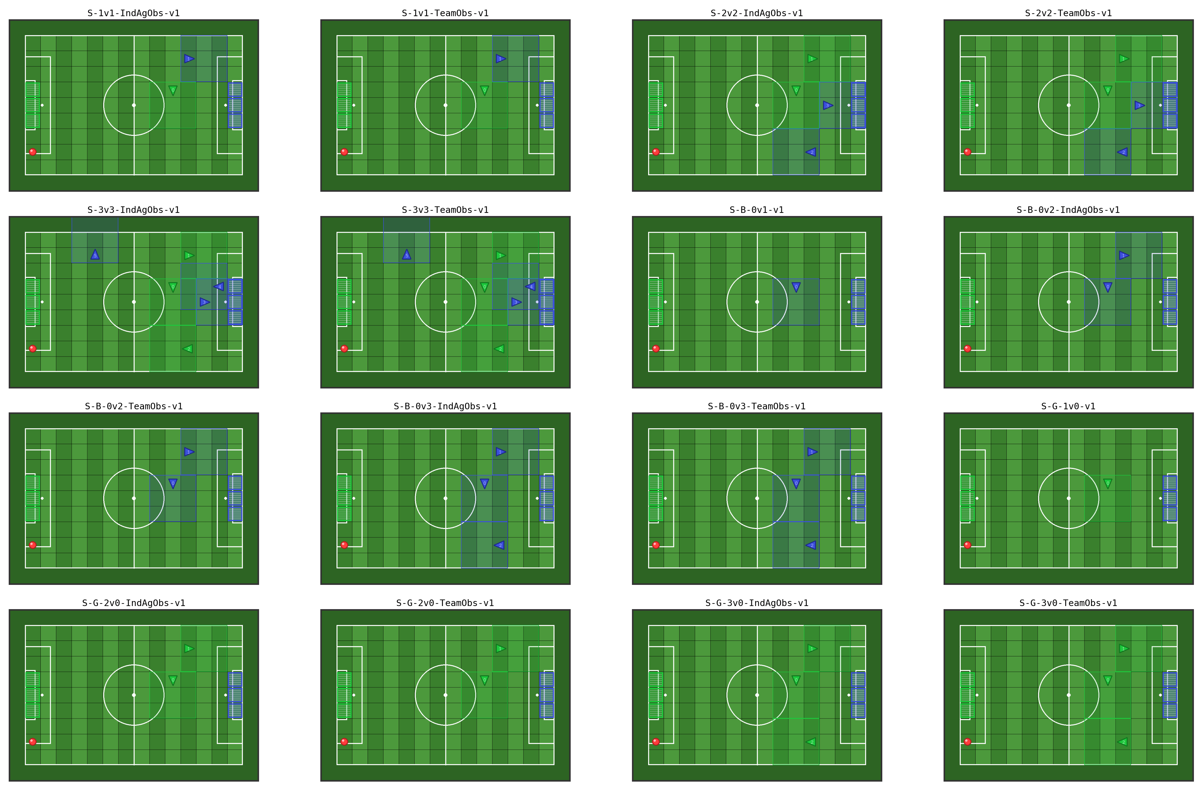 All Soccer environments