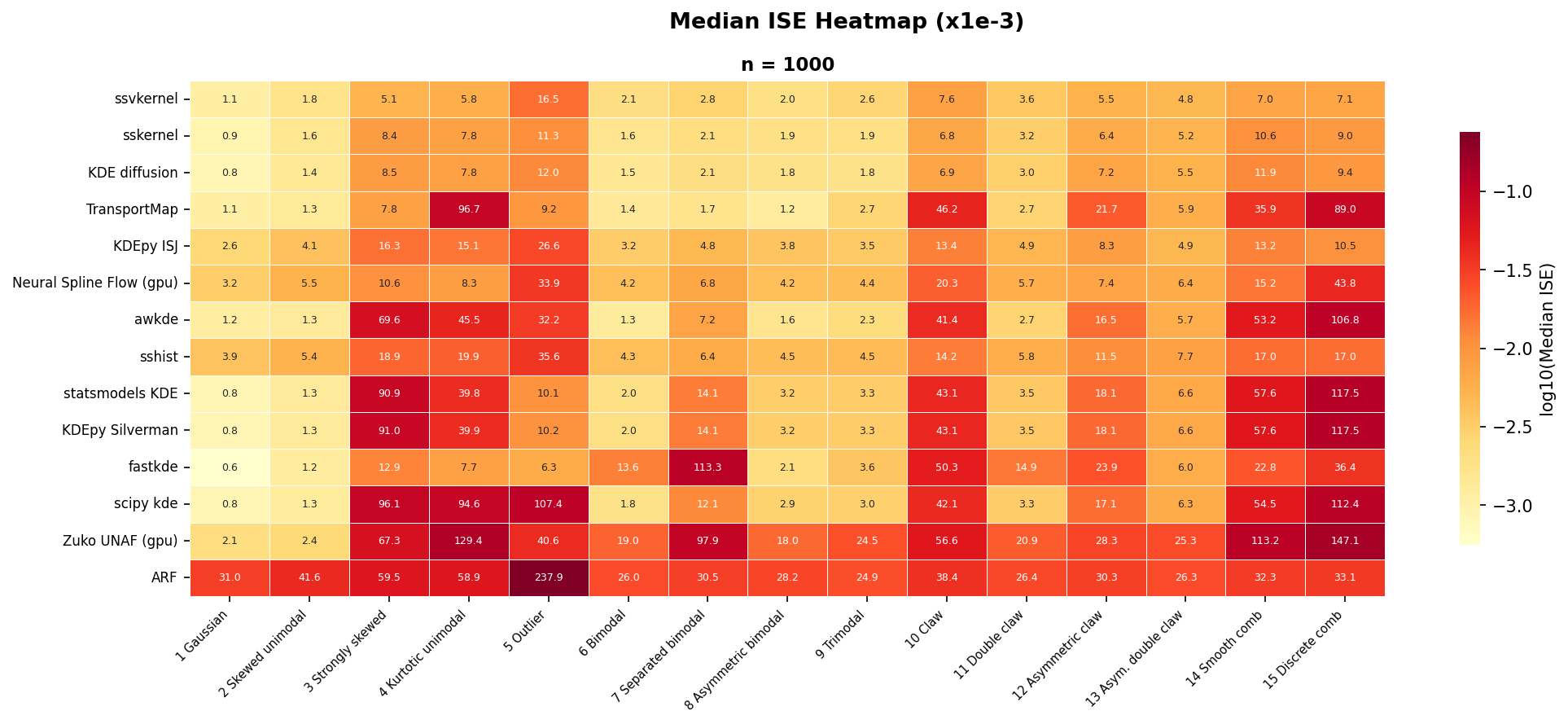 MISE heatmap