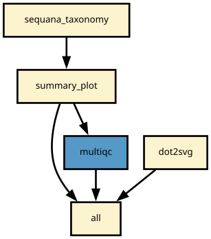 https://raw.githubusercontent.com/sequana/sequana_multitax/master/sequana_pipelines/multitax/dag.png
