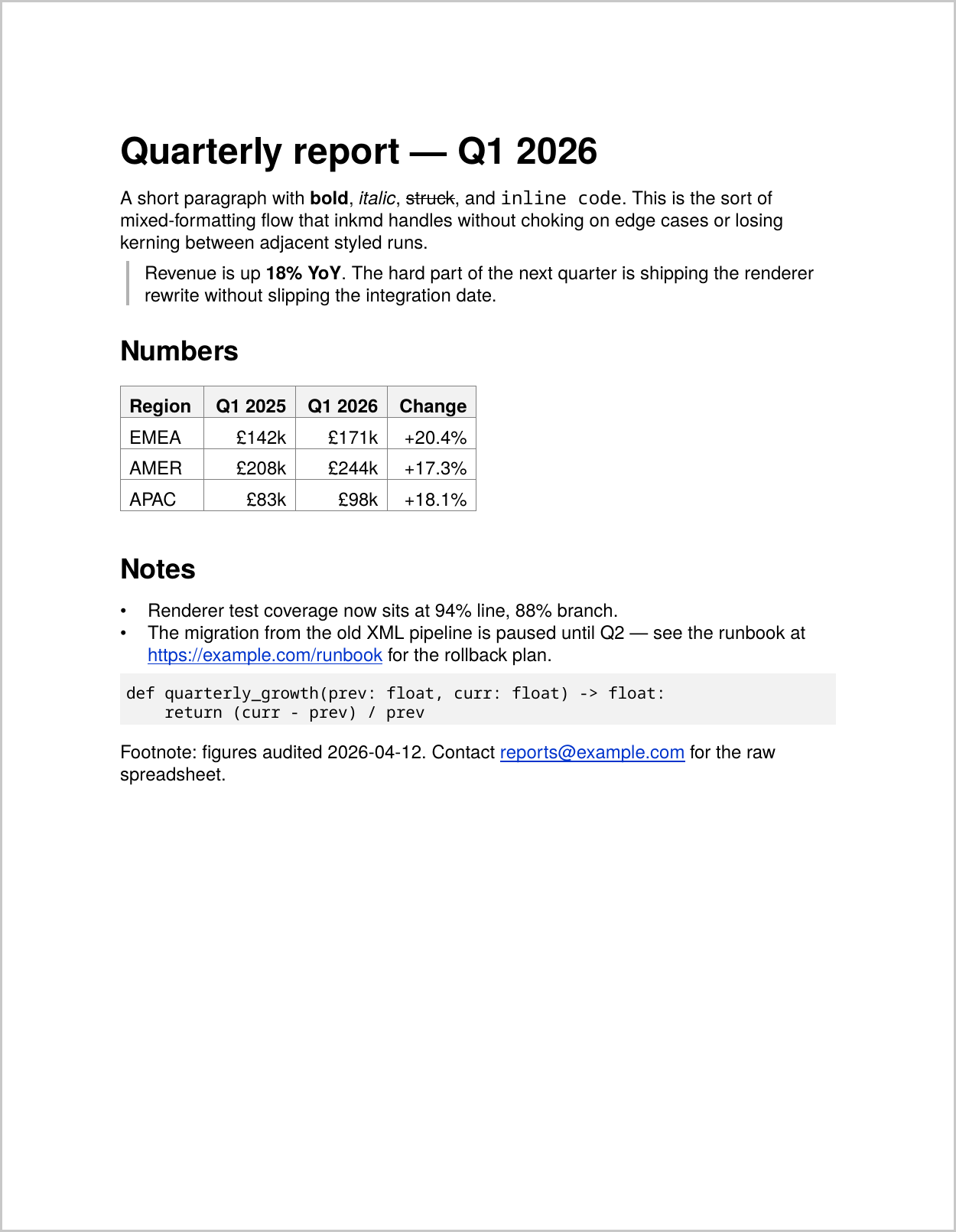 A quarterly report rendered by inkmd, showing headings, a styled paragraph with strikethrough, a blockquote, a right-aligned table with tinted header, a bulleted list, and a fenced Python code block with a grey background.