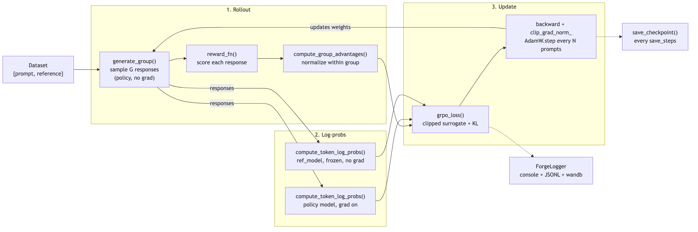 Architecture Diagram