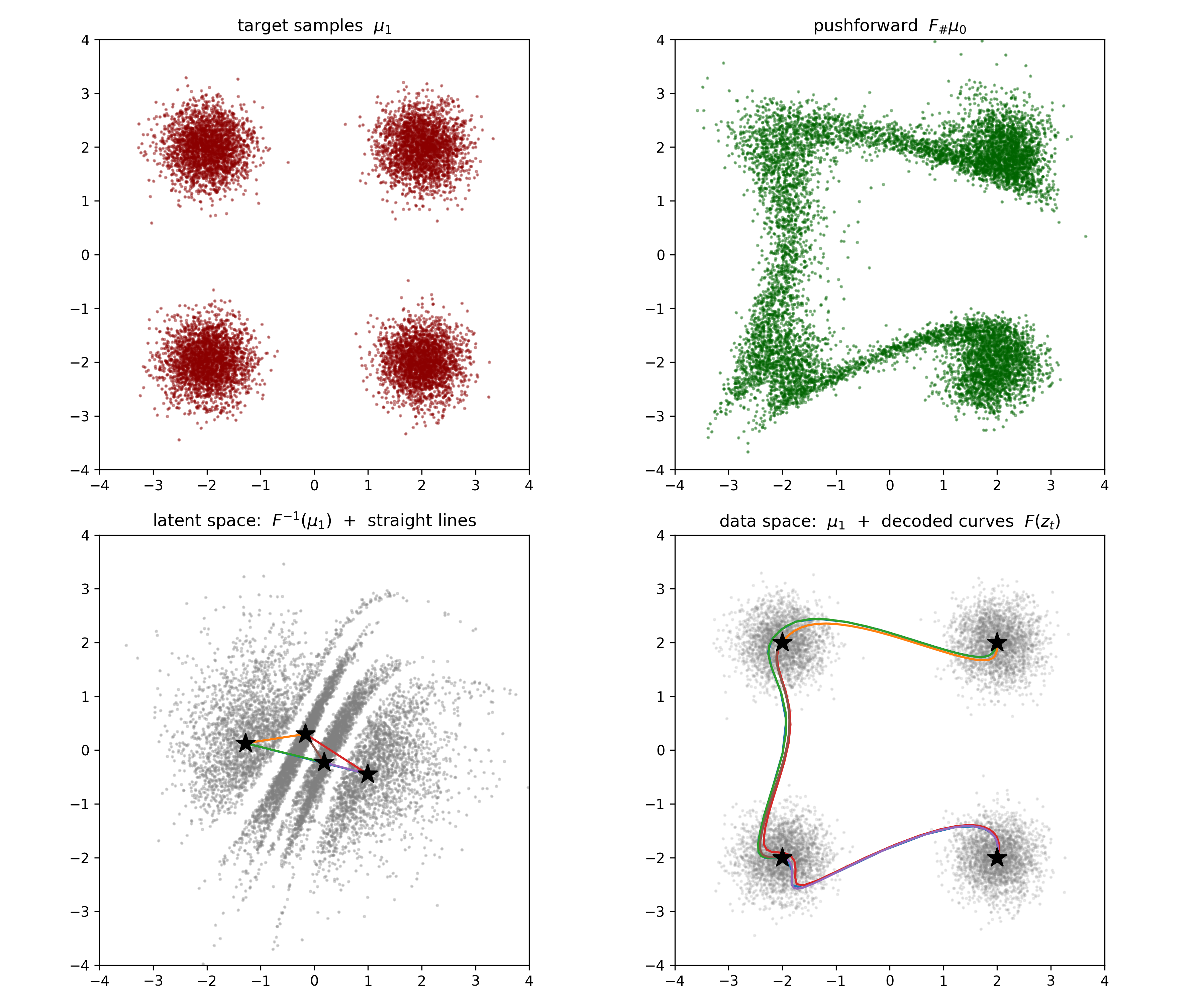 2D RealNVP latent interpolation