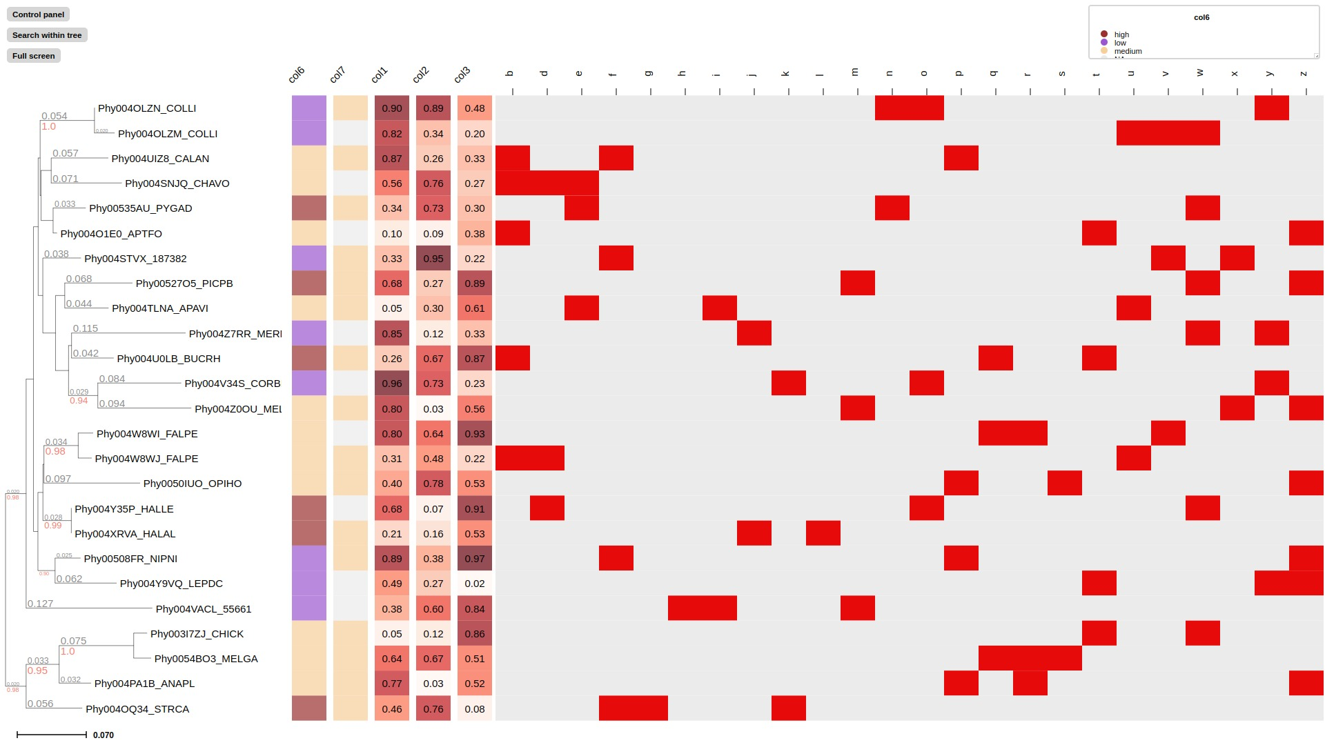 treeprofiler interface