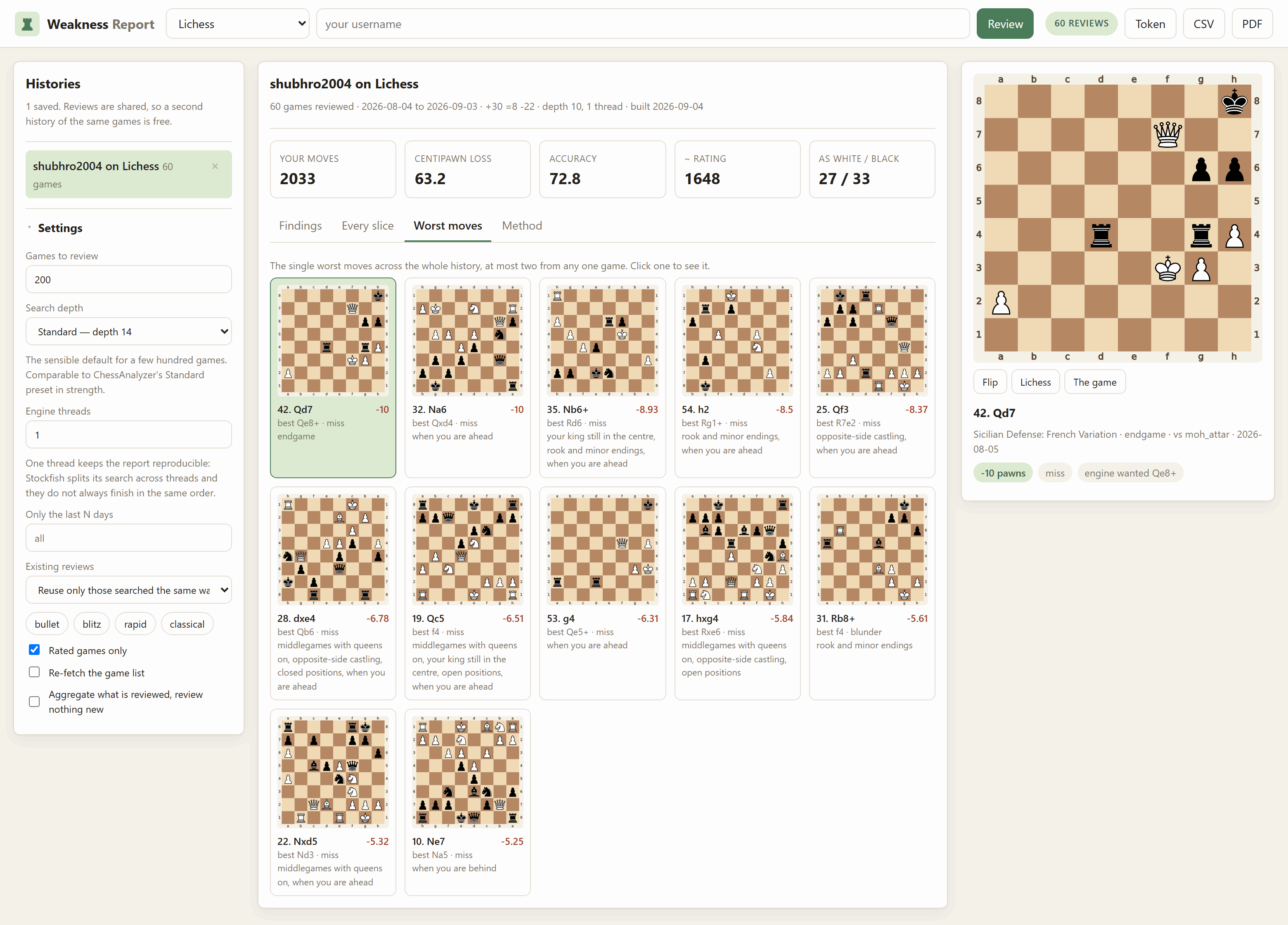 The worst moves as a grid of diagrams, with the selected one shown large beside its opening, situation and the move the engine wanted
