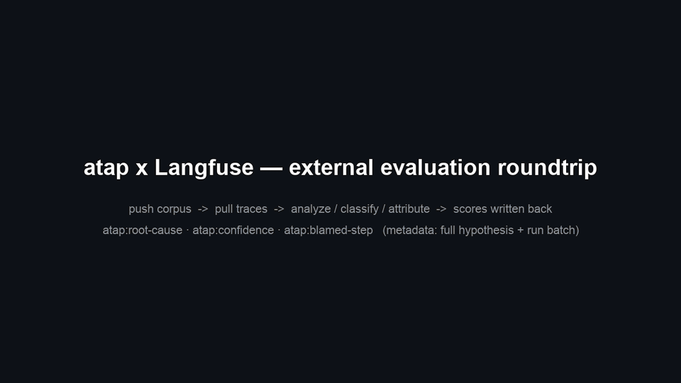 atap external evaluation on a live Langfuse instance