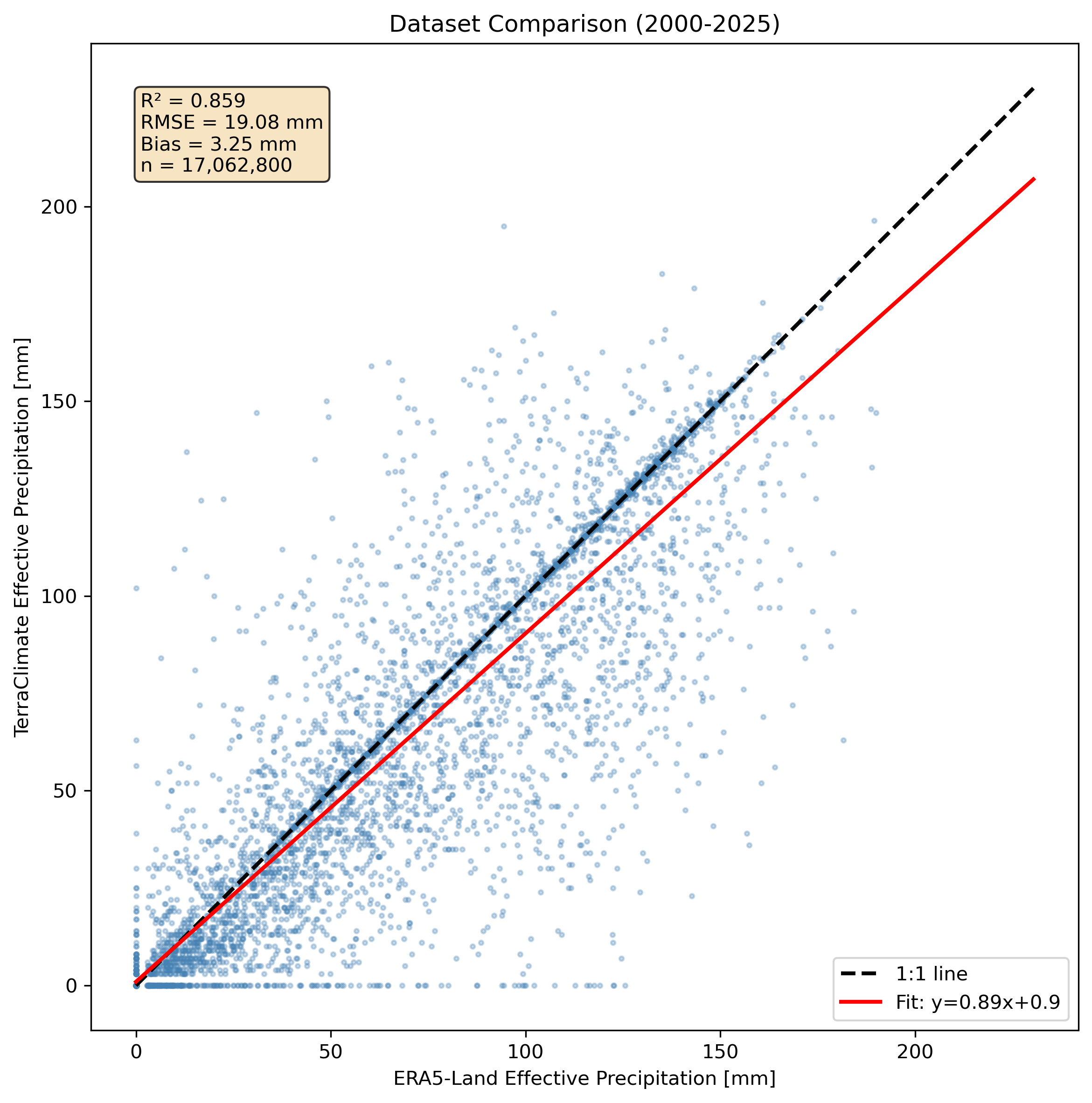 Scatter Plot