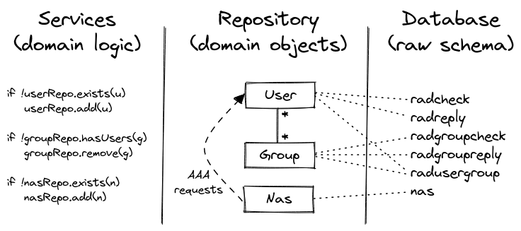 pyfreeradius · PyPI