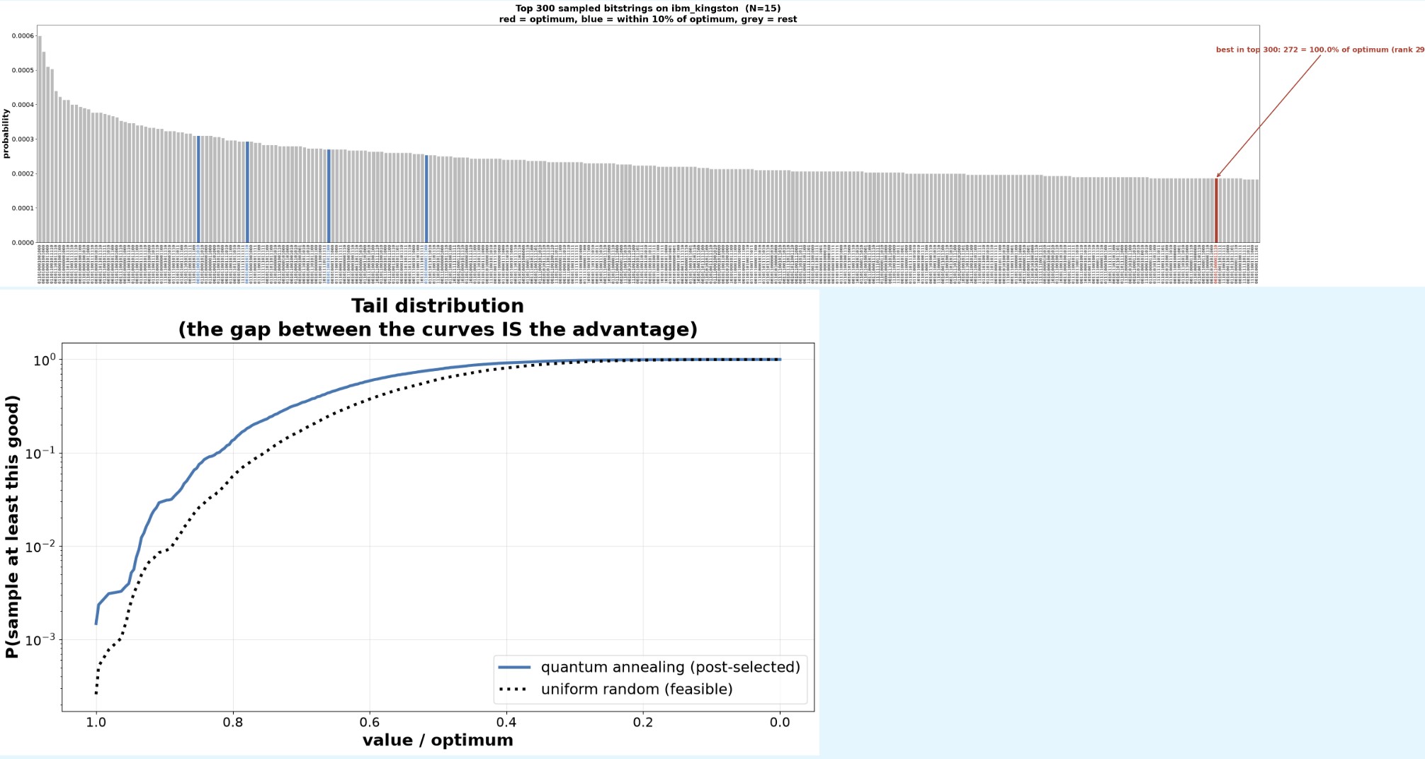 Sampled bitstrings on ibm_kingston