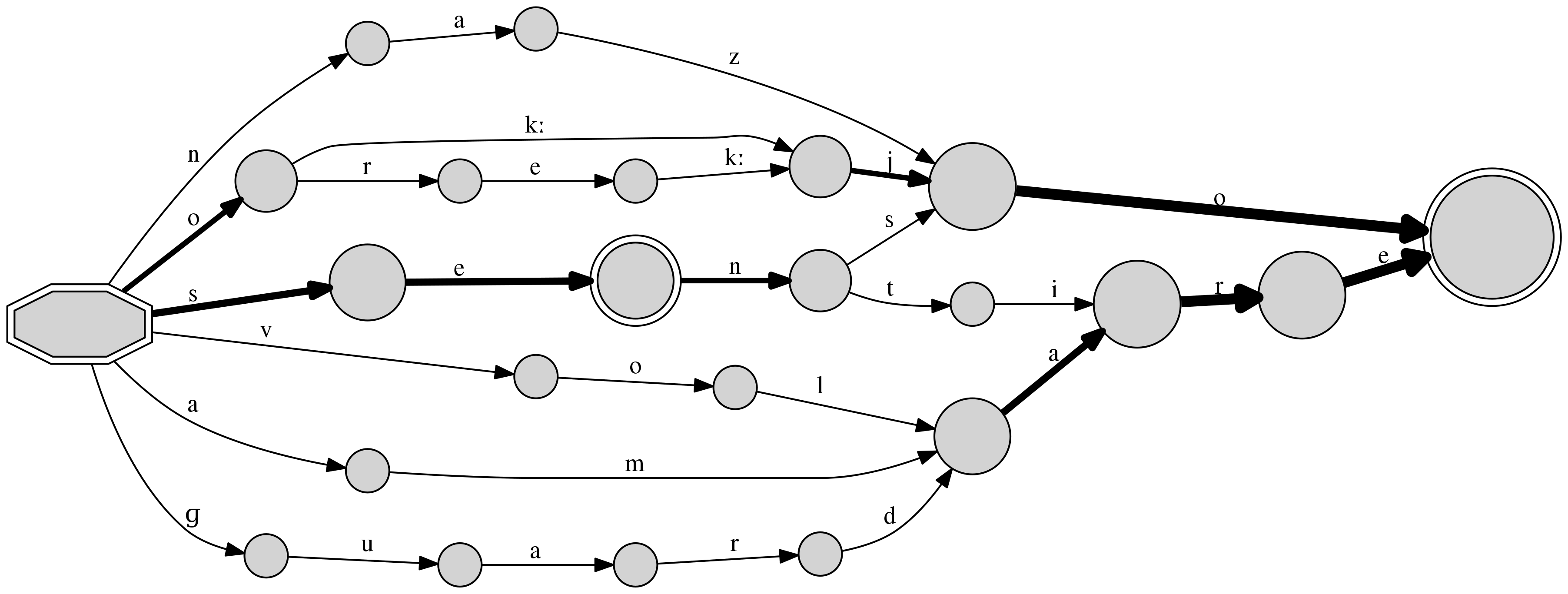 Phoneme example