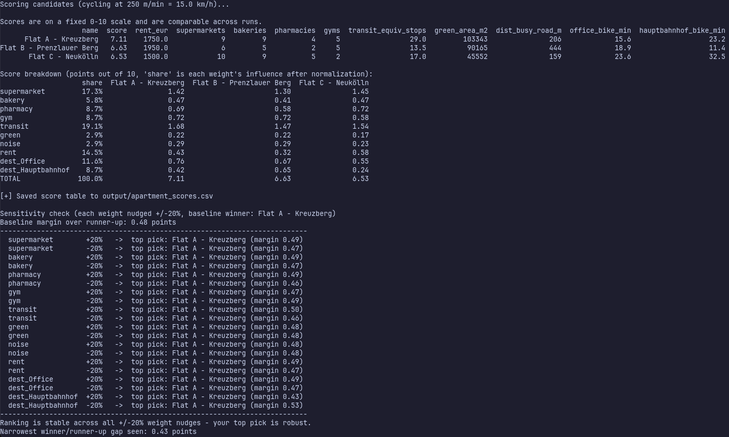 Terminal ranking table