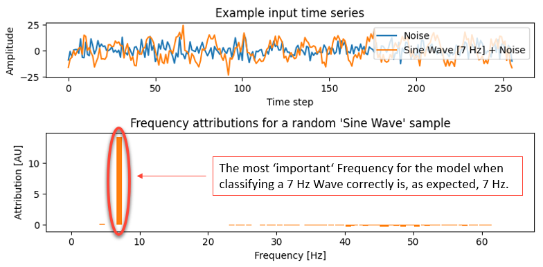 Attribution Visualization