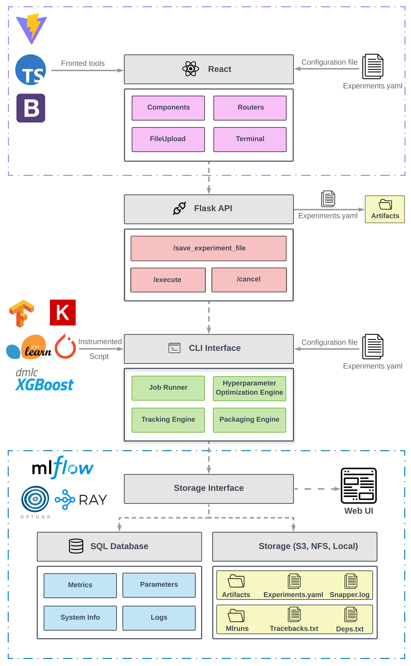 Architecture Overview