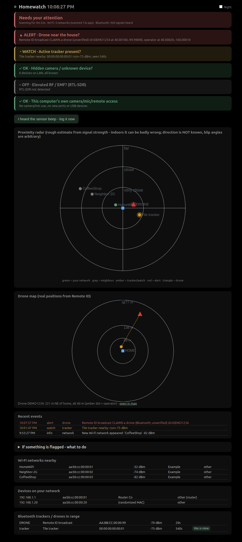 dashboard with made-up demo data