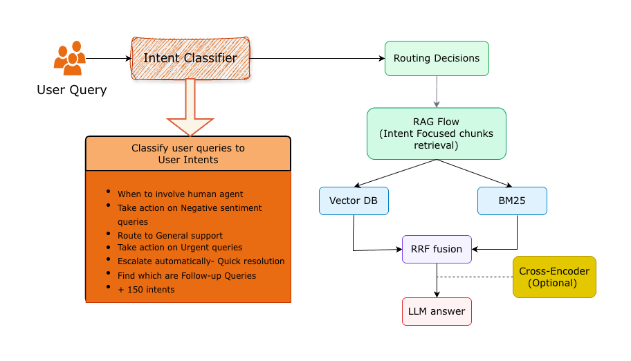 Architecture Diagram