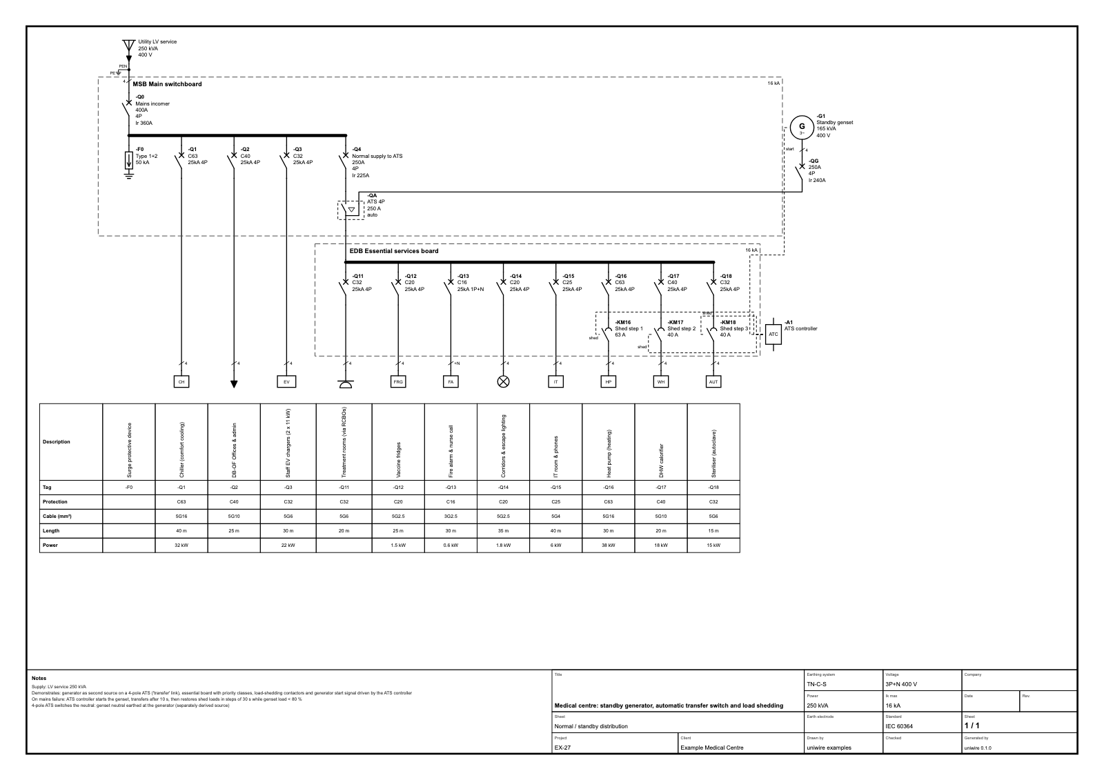 Standby generator, automatic transfer switch, load shedding