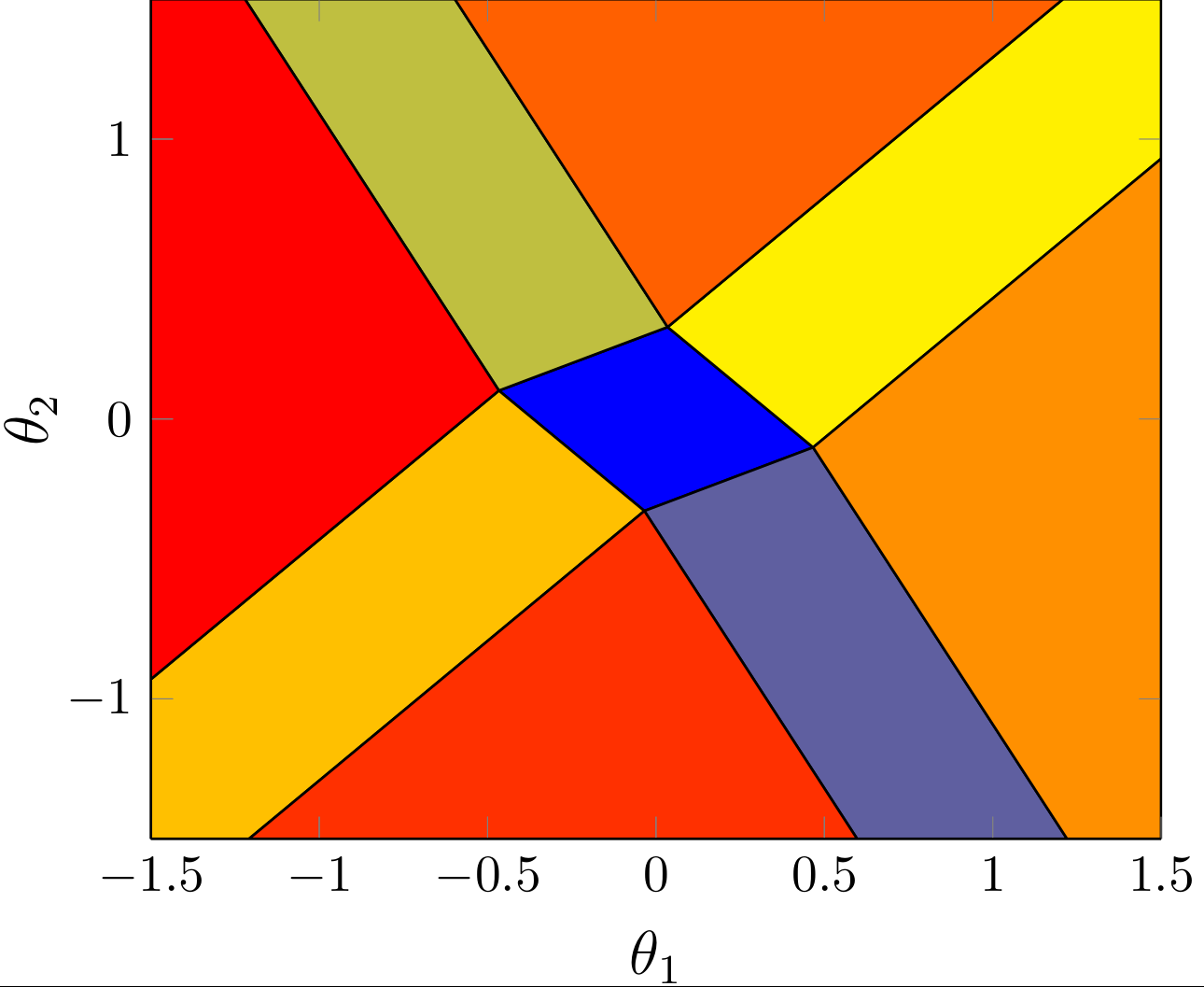critical_regions