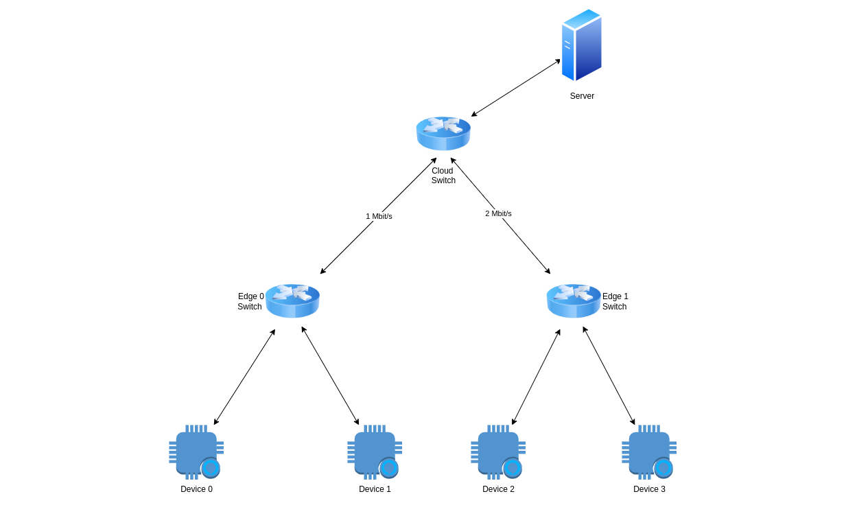 Network Topology
