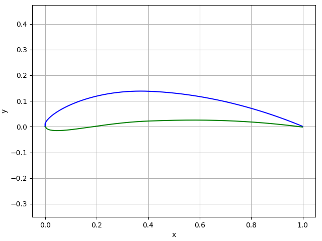 Example