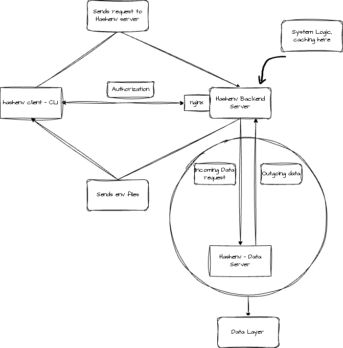 hashenv-final-overview drawio