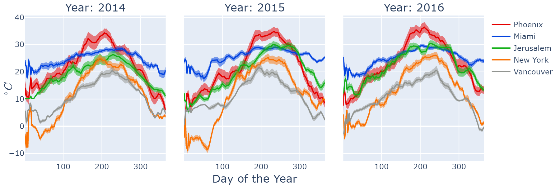 subplots/plot_line_plotly.py.png