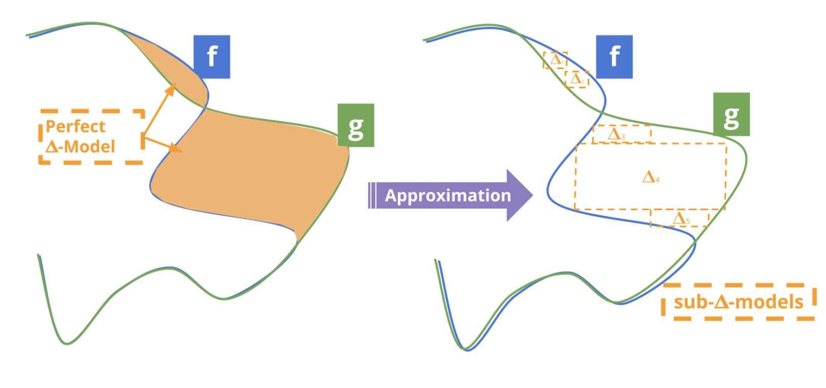 DeltaXplainer Schema